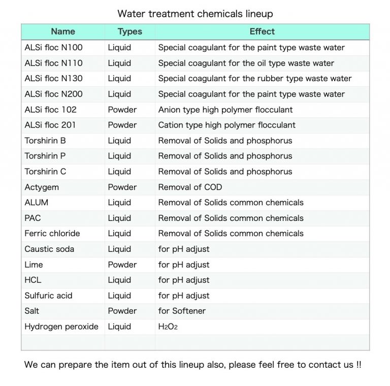 Water cleaning chemical business Our business Nippon ALSi (Thailand